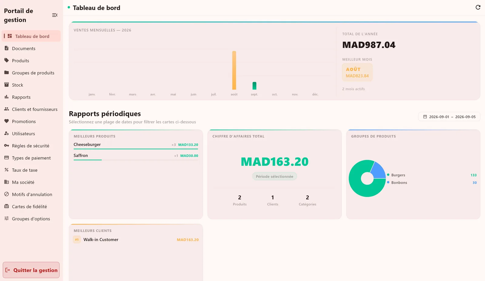 The management portal: monthly sales, top products, categories and customers.